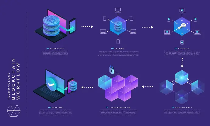 Blockchain 101